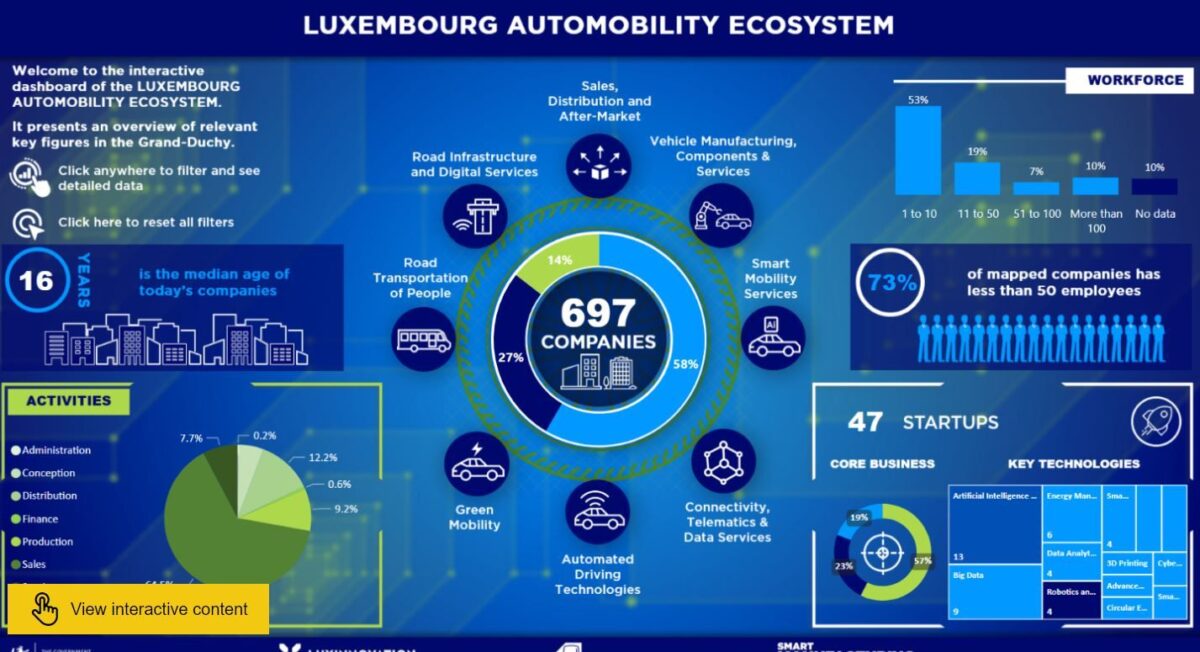 A mature and dynamic automotive sector